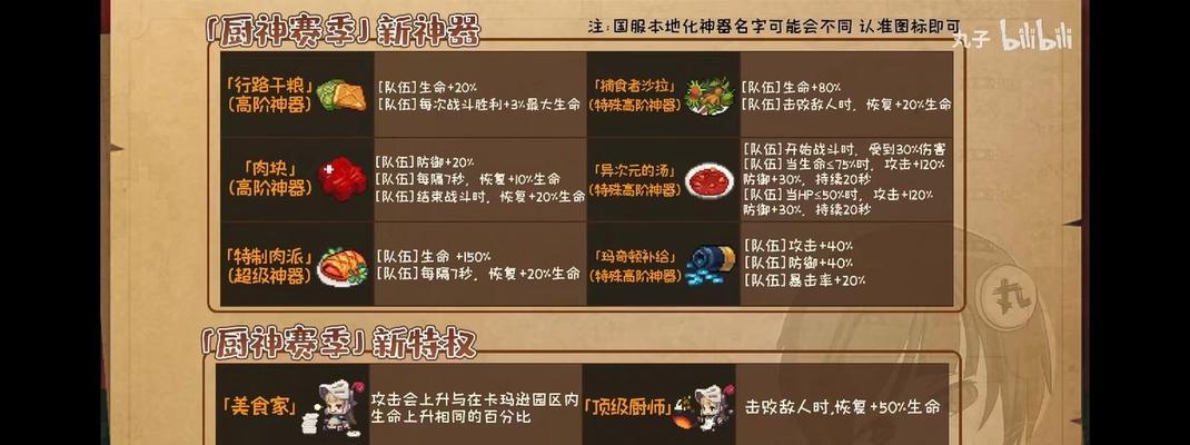 坎公骑冠剑世界1全收集100%攻略（玩转坎公骑冠剑世界1）