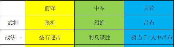 游戏中使用1个武勋手册能获得多少点武勋值（探究猎人使用武勋手册的价值和效率）