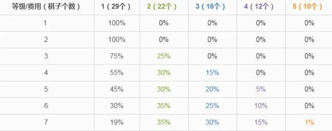 《云顶之弈S6云顶宝典奖励预览》（探索最新版本）