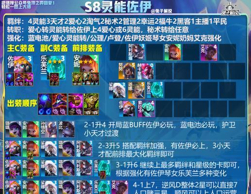 S8魔盗团阵容攻略（打造最强云顶之弈阵容）