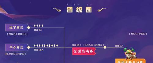 云顶之弈Toc2幸运赛报名攻略