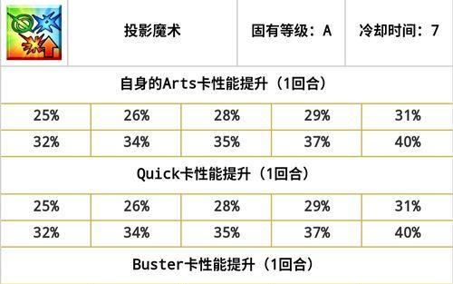 FGO旅行者宝具与技能全解析（探究FGO旅行者宝具和技能的强大威力以及被动效果）