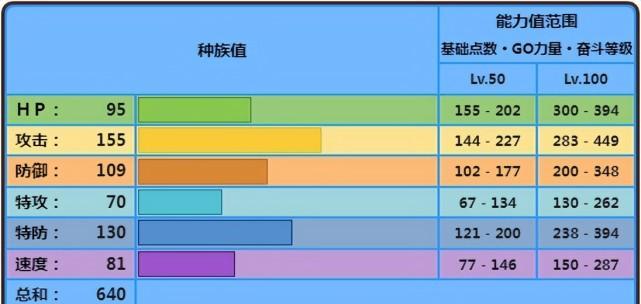 玩转宝可梦探险（掌握探险必备技能）