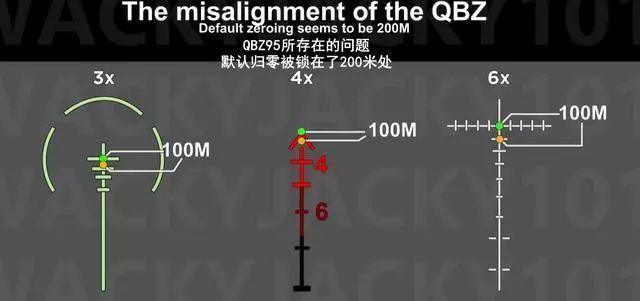 《丛林法则大逃杀》步枪对比全解析（从射速到威力）