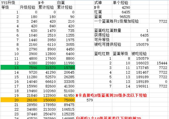 《大王不高兴手游》狗粮使用方法大全（让你在游戏中获得更多狗粮福利）