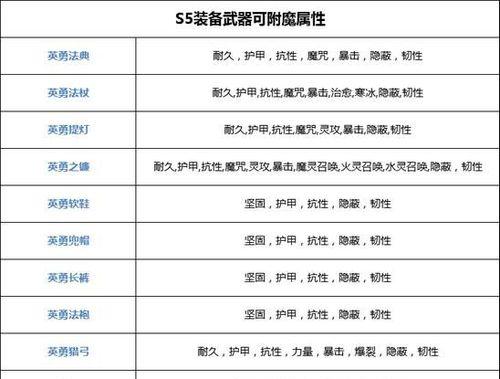 探索奶块世界的奇妙之旅（奶块所有物品图鉴）