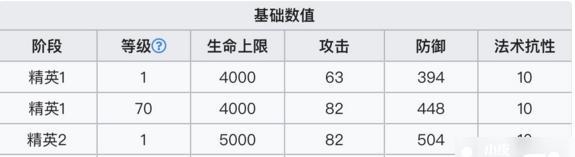 S5方尖塔300层主C巫医攻略（以游戏为主的思路分析与技巧分享）