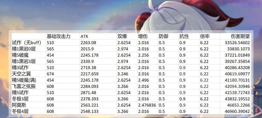 《探索原神世界，打造最强胡桃队伍》（2024胡桃复刻抽取建议）