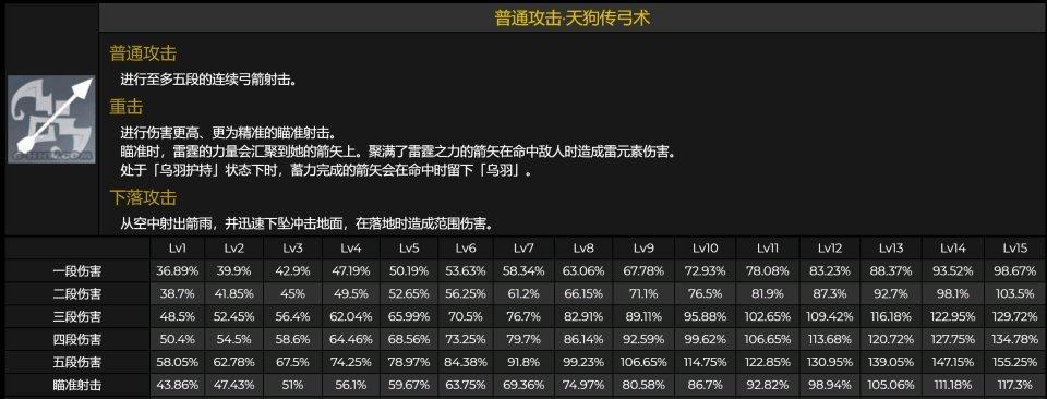 2024原神大招倍率排行榜发布（最新一览）