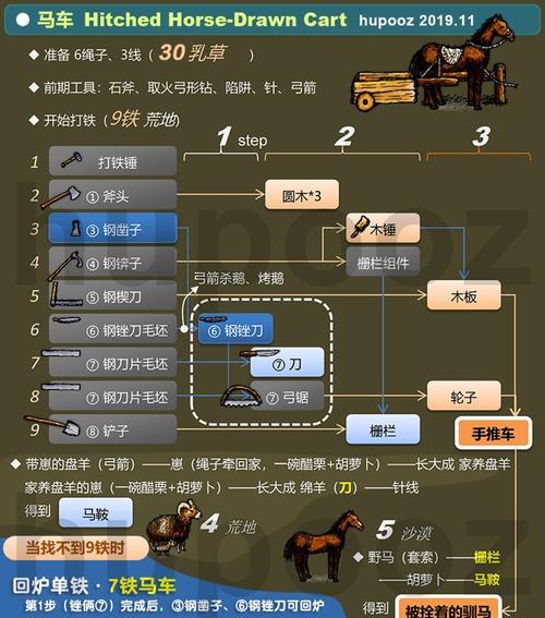 华夏人生重生机制攻略一览（以游戏为主）