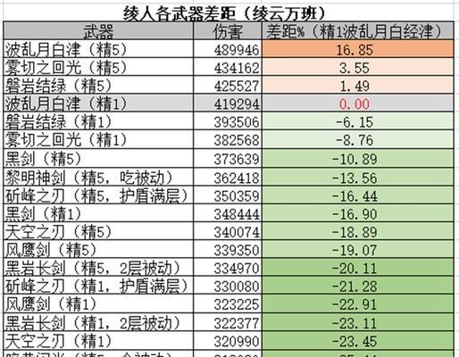 剑走天涯，与苍翠女士同行（探索未知大陆的冒险之旅）