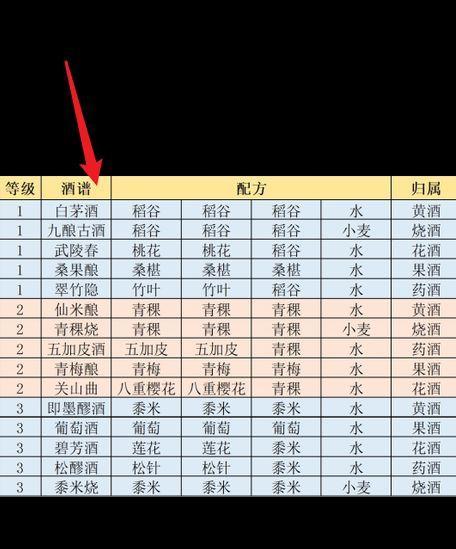 《江湖悠悠米饭——一份游戏玩家的美食指南》（探秘江湖悠悠米饭食谱）