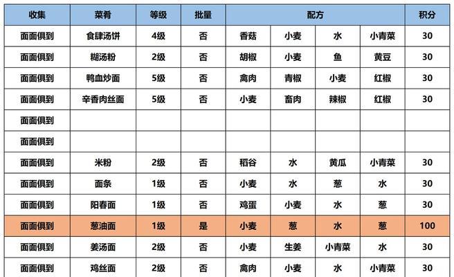 江湖悠悠情，施涉春礼物攻略（以游戏为主）