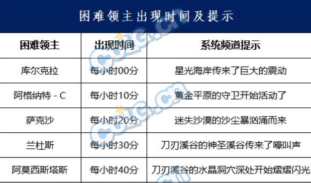 DNF永恒大陆装备制作流程与材料数量解析