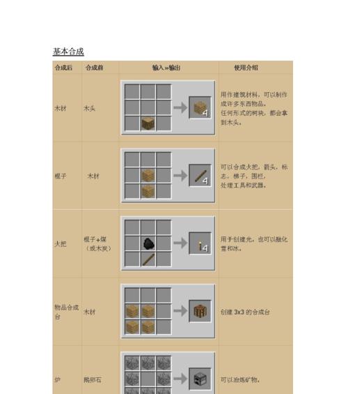 《我的世界》游戏全自动装置制作指南（打造高效全自动种植小麦系统）