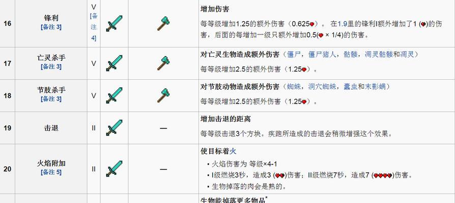 《我的世界》手机版铁砧修复武器指南（快速了解如何使用铁砧修复武器）