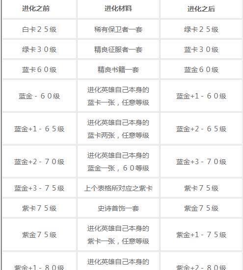 《我叫MT》游戏中抽取和刷取紫卡的高效技巧（掌握关键秘诀）