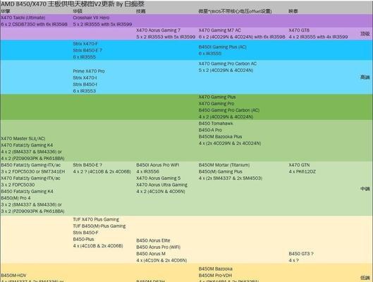 《孤岛先锋》游戏天梯段位全表解析（探索《孤岛先锋》天梯系统）