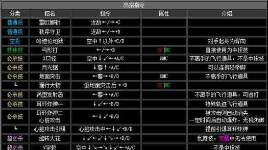 《拳皇15》出招表详解（掌握拳皇15出招表）