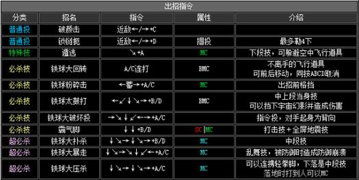 《拳皇15》出招表详解（掌握拳皇15出招表）