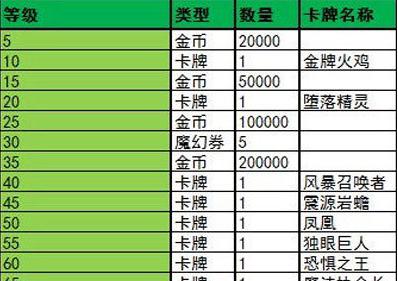 《魔卡幻想》最强阵容搭配攻略（打造不可战胜的魔卡之队）