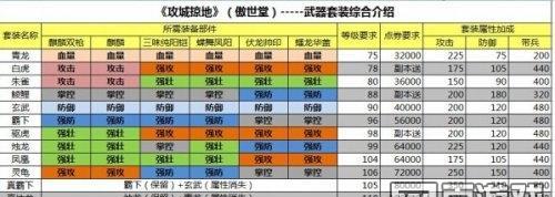 攻城掠地武将升级攻略（快速升级技巧详解）