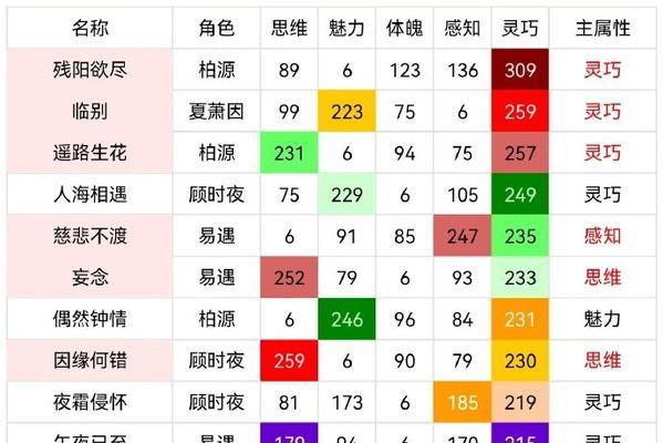 《宝钻传奇》游戏必胜技巧：独家消除方法