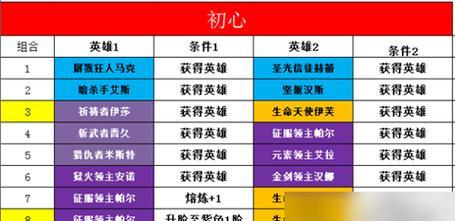 挑战灰烬裂谷，暗黑大天使升级攻略（15个段落详解灰烬裂谷升级技巧）