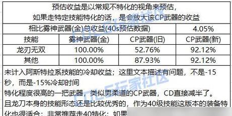 《DNF》2024年龙神护石选择攻略（龙神护石加成效果全面介绍）