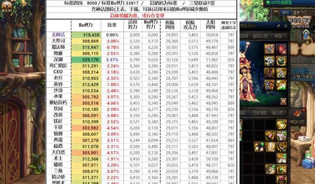 《DNF》110级装备喂养材料全解析（装备强化关键在材料）