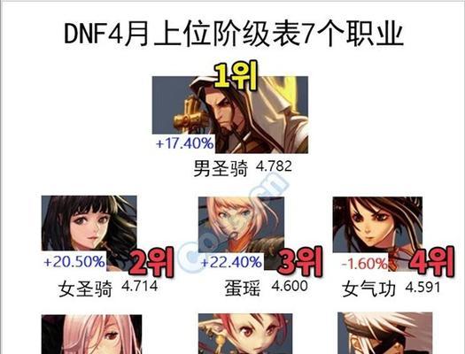 《DNF》如何查看110级奶爸奶量（掌握查看方法）