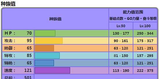 宝可梦大师快速进化一天秒升上万战力（解密高手的秘籍）