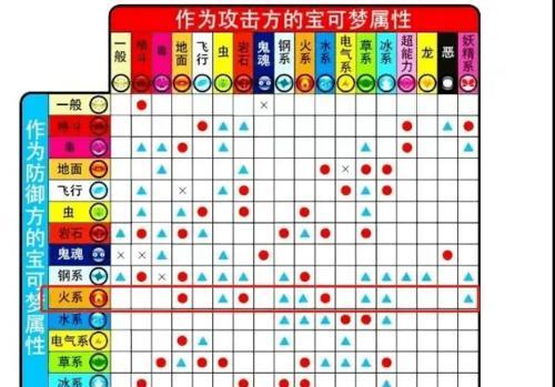 《伊甸之路》游戏枪手X属性技能介绍（掌握枪手X技能）