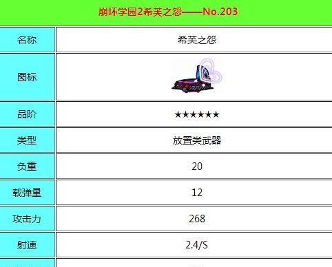 《崩坏学园2+1》装备掉落每日上限及速刷技巧攻略（每日上限卡怎么打）