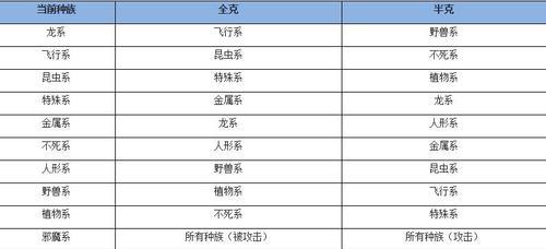 《魔力宝贝》游戏忍者职业加点分析