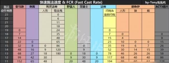 《魔龙与勇士》游戏暗黑之女安妮技能分析（揭秘安妮的强大技能组合与战术运用）