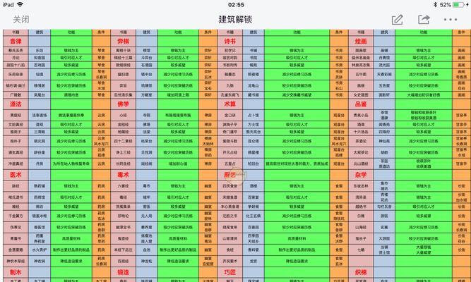 《太吾绘卷太吾演武攻略全六篇通关攻略》（攻略分享）