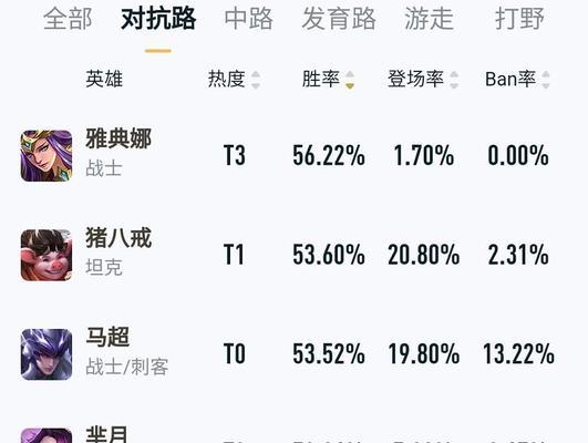 《探索八大阵法的克制关系》（揭秘梦想新大陆中阵法之间的相互制约与克制关系）