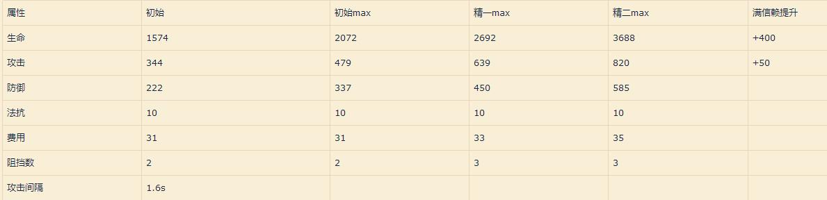 明日方舟火神技能资料一览（《明日方舟》火神技能解析及用法指南）