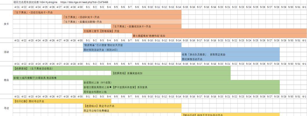 玩转明日方舟糖组（糖组获得技巧、关卡攻略、最佳队伍搭配）