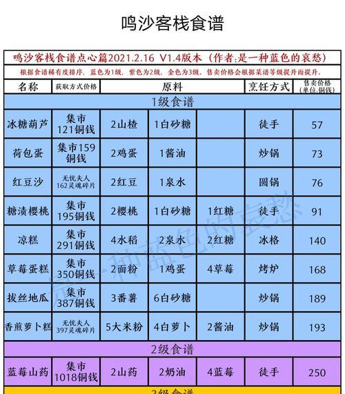 鸣沙客栈新手攻略（不可错过的新手开局必看指南）