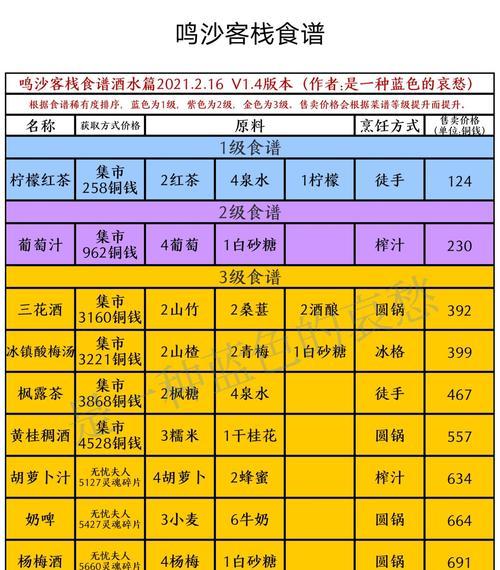 鸣沙客栈新手开局攻略（以游戏为主）