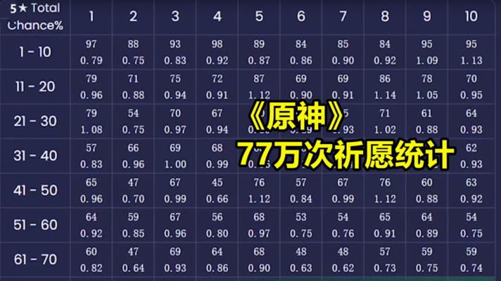 《原神5星武器2阶外观变化一览》（一起探索原神中5星武器的华丽进化之路）