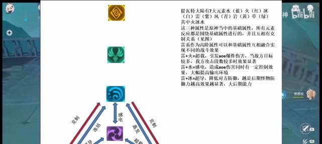 原神草系元素反应一览（探索原神草系元素反应的奥秘）