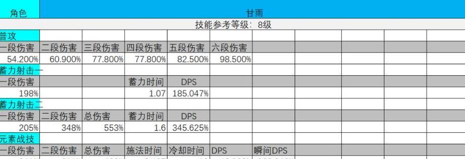 《探索原神世界中甘雨的强度分析与抽取建议》（深入剖析甘雨技能的威力）