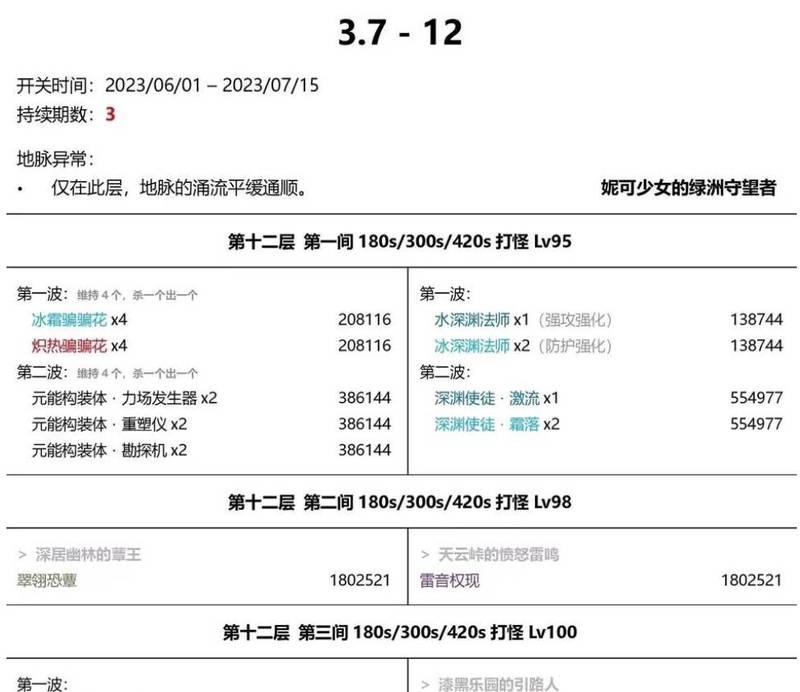 《原神开发票方法流程详解》（解析原神中开发票的步骤）