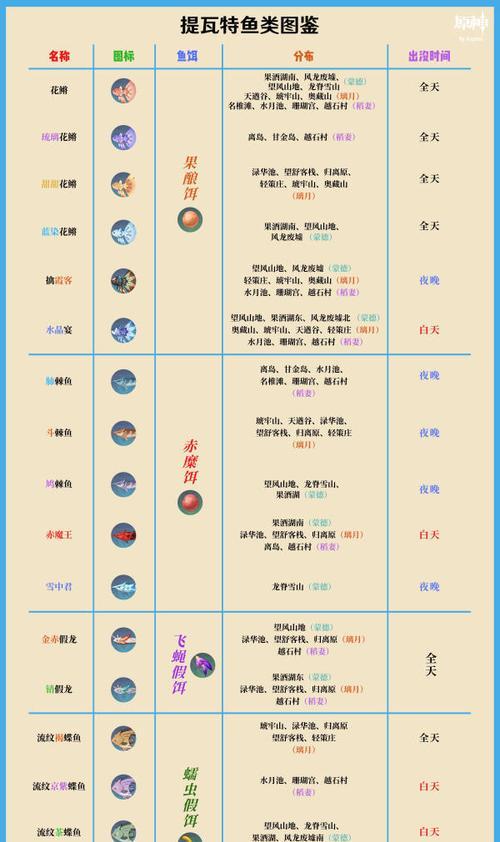 原神灵沼云池获取方法大揭秘（打开游戏新世界）