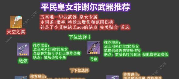 原神手游菲谢尔养成攻略（打造强力神射手）