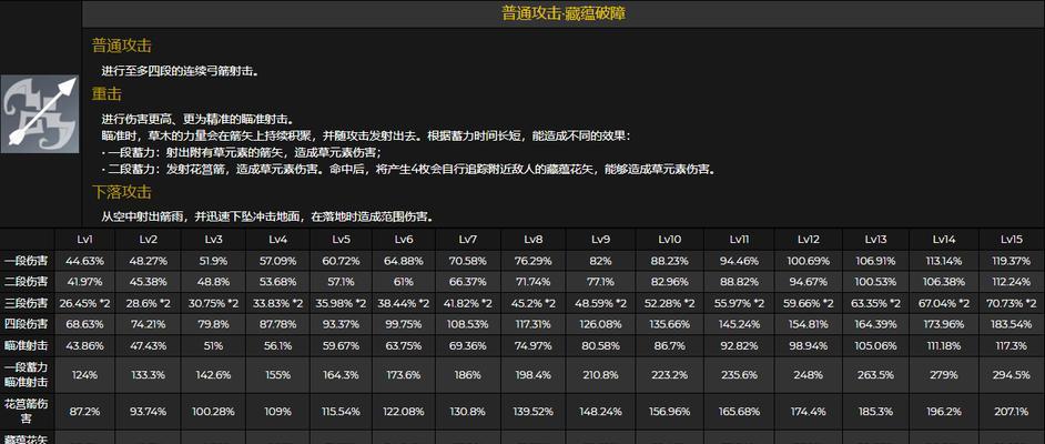 原神提纳里人物立绘曝光（独家揭秘原神提纳里人物立绘）