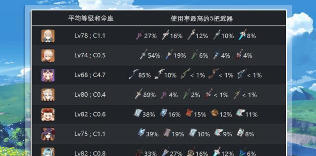 原神铁峰刺90级面板适合哪些角色（探索适用性）